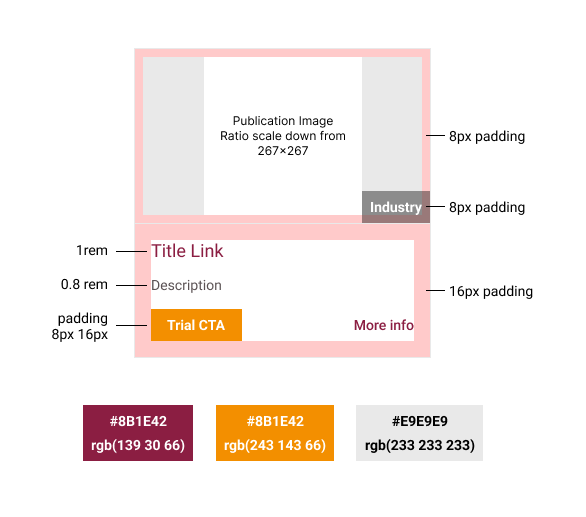 Required fields arranged in designed layout