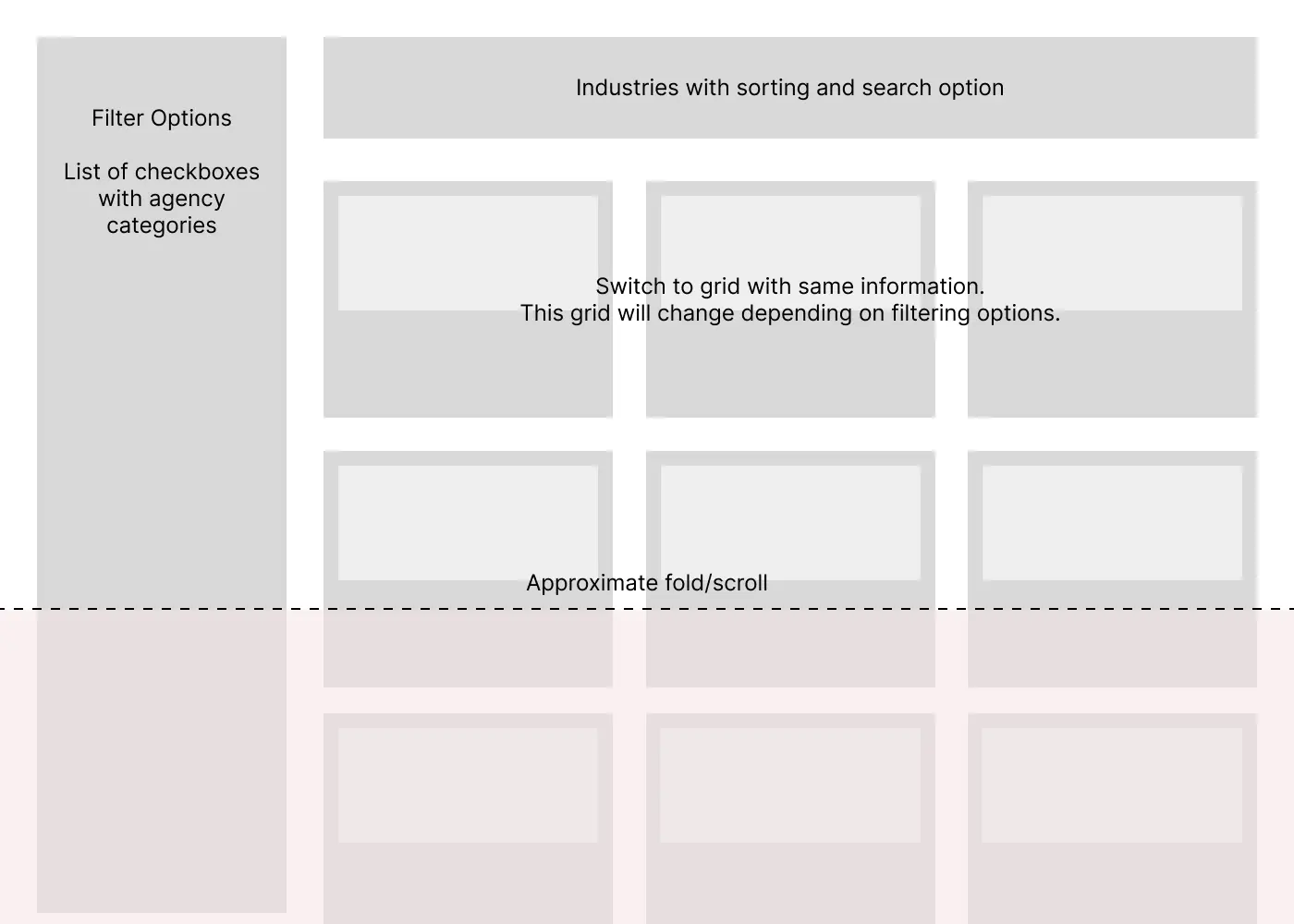 Low fidelity wireframe of new page layout with blocks and notes.