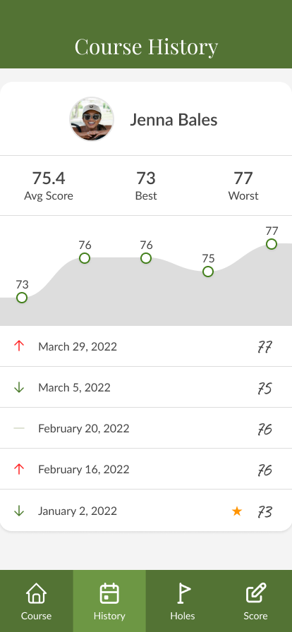 History page showing historical course scoring results.
